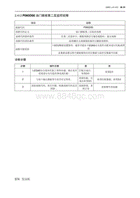 2019北京U7 A156T1发动机 P060D00 油门踏板第二层监控故障