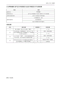 2019北京U7 A156T1发动机 P010621 进气压力传感器压力远低于模型压力不合理故障