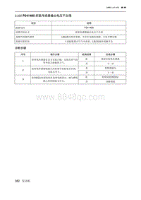 2019北京U7 A156T1发动机 P241400 前氧传感器输出电压不合理