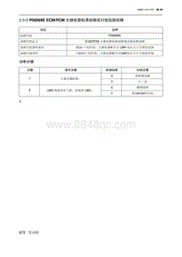 2019北京U7 A156T1发动机 P06869E ECMPCM 主继电器粘滞故障或对地短路故障