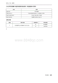 2019北京U7 A156T1发动机 P121200 车速传感器性能故障（车速超最大范围）