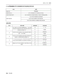 2019北京U7 A156T1发动机 P034200 进气凸轮轴相位信号电路电压常为低