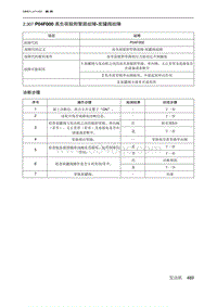 2019北京U7 A156T1发动机 P04F000 高负荷脱附管路故障-炭罐阀故障