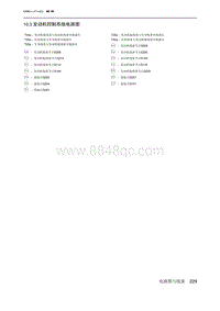 2019北京U7 10.3 发动机控制系统电路图