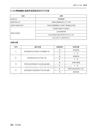 2019北京U7 A156T1发动机 P033664 曲轴传感器脉宽信号不合理