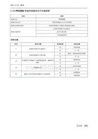 2019北京U7 A156T1发动机 P033900 转速传感器信号不合理故障