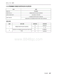 2019北京U7 A156T1发动机 P049900 炭罐通风阀控制电路对电源短路