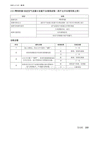 2019北京U7 A156T1发动机 P010122 流经空气流量计流量不合理高故障（高于允许合理范围上限）