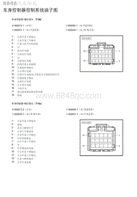 2019年北京U7车身控制器控制系统端子图