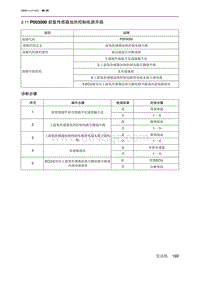 2019北京U7 A156T1发动机 P003000 前氧传感器加热控制电路开路