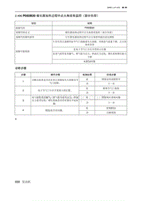 2019北京U7 A156T1发动机 P050B20 催化器加热过程中点火角效率监控（部分负荷）