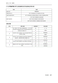 2019北京U7 A156T1发动机 P036700 排气凸轮轴相位信号电路电压常为低