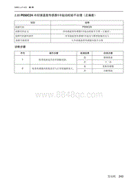 2019北京U7 A156T1发动机 P050C24 冷却液温度传感器1冷起动校验不合理（正偏差）