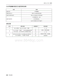 2019北京U7 A156T1发动机 P120500 增压压力超范围低故障