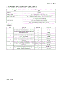 2019北京U7 A156T1发动机 P036800 排气凸轮轴相位信号电路电压常为高