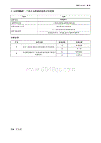 2019北京U7 A156T1发动机 P06DB11 二级机油泵驱动电路对地短路