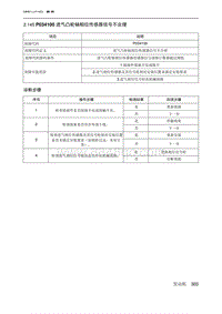 2019北京U7 A156T1发动机 P034100 进气凸轮轴相位传感器信号不合理