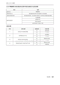 2019北京U7 A156T1发动机 P053F21 催化器加热过程中高压油路压力过低故障