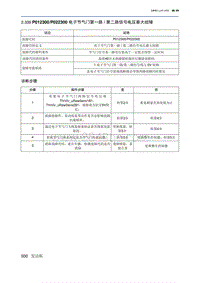 2019北京U7 A156T1发动机 P012300P022300 电子节气门第一路 第二路信号电压最大故障