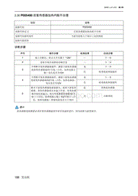 2019北京U7 A156T1发动机 P005400 后氧传感器加热内阻不合理