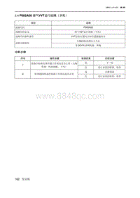 2019北京U7 A156T1发动机 P005A00 排气VVT运行故障（卡死）