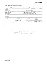 2019北京U7 A156T1发动机 P069700 5V供电模块3发生故障