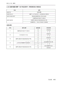 2019北京U7 A156T1发动机 U041682 ESP（电子稳定程序）控制器校验计数错误