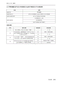 2019北京U7 A156T1发动机 P010622 进气压力传感器压力远高于模型压力不合理故障