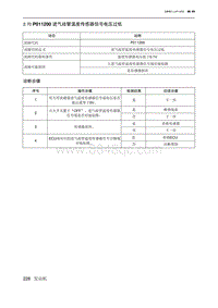 2019北京U7 A156T1发动机 P011200 进气歧管温度传感器信号电压过低