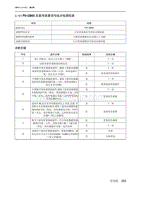 2019北京U7 A156T1发动机 P013800 后氧传感器信号线对电源短路