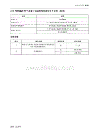 2019北京U7 A156T1发动机 P00E926 空气流量计端温度传感器信号不合理（粘滞）