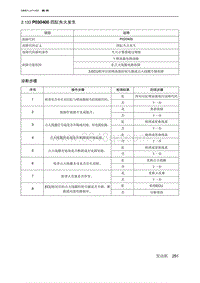 2019北京U7 A156T1发动机 P030400 四缸失火发生