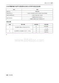 2019北京U7 A156T1发动机 P050166 车速不合理故障-发动机大负荷时车速过低故障