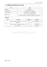 2019北京U7 A156T1发动机 P050700 怠速控制转速高于目标怠速