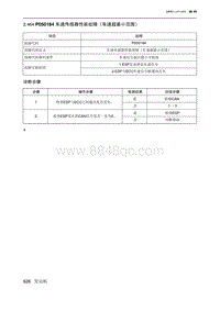 2019北京U7 A156T1发动机 P050184 车速传感器性能故障（车速超最小范围）