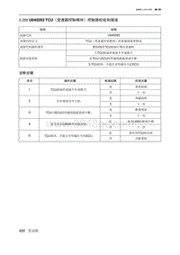 2019北京U7 A156T1发动机 U040283 TCU（变速箱控制模块）控制器校验和错误