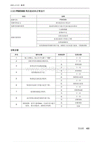 2019北京U7 A156T1发动机 P00C600 高压起动未正常运行