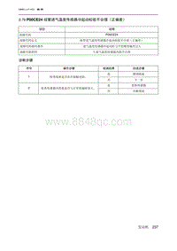 2019北京U7 A156T1发动机 P00CE24 歧管进气温度传感器冷起动校验不合理（正偏差）