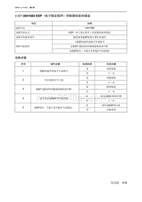 2019北京U7 A156T1发动机 U041683 ESP（电子稳定程序）控制器校验和错误