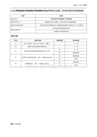 2019北京U7 A156T1发动机 P062B9AP062B64P062B96 ECU控制单元故障（所有缸都存在CVO故障）