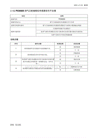 2019北京U7 A156T1发动机 P036600 排气凸轮轴相位传感器信号不合理