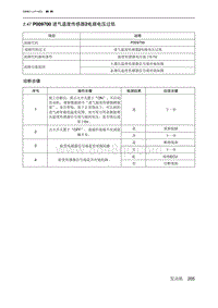 2019北京U7 A156T1发动机 P009700 进气温度传感器2电路电压过低