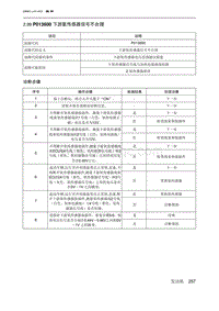 2019北京U7 A156T1发动机 P013600 下游氧传感器信号不合理