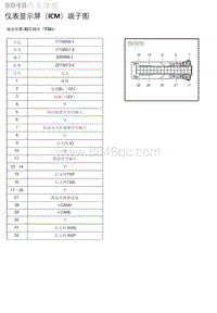 2022北京魔方 仪表显示屏（ICM）端子图