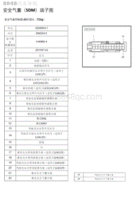 2022北京魔方 安全气囊（SDM）端子图