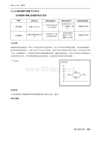 2022北京魔方 U015587 ICM 节点丢失