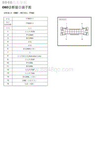 2022北京魔方 OBD诊断接口端子图