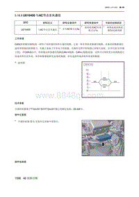 2022北京魔方 U016400 与AC节点丢失通信