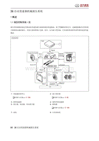 北京汽车X3 自动变速器机械液压系统