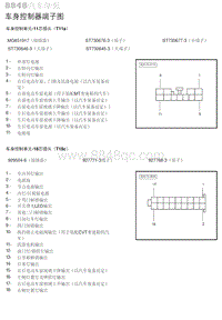 2018-2019北京BJ20车身控制器端子图